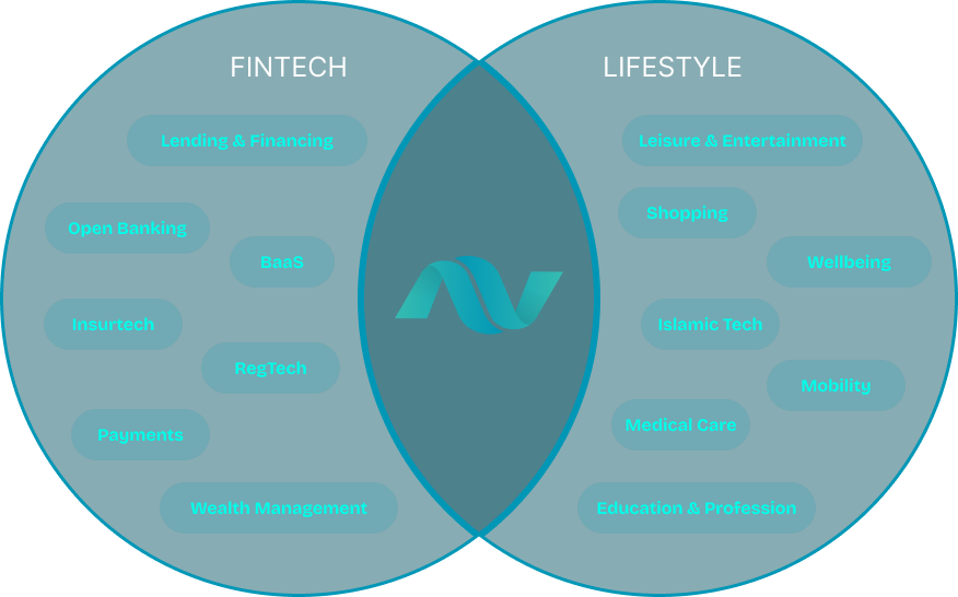 Investment Focus